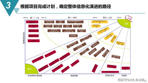 智能制造數字化工廠建設規劃方案與數字內容制作服務