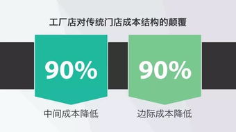 從黃太吉融資看成功商業(yè)計(jì)劃PPT的核心要素